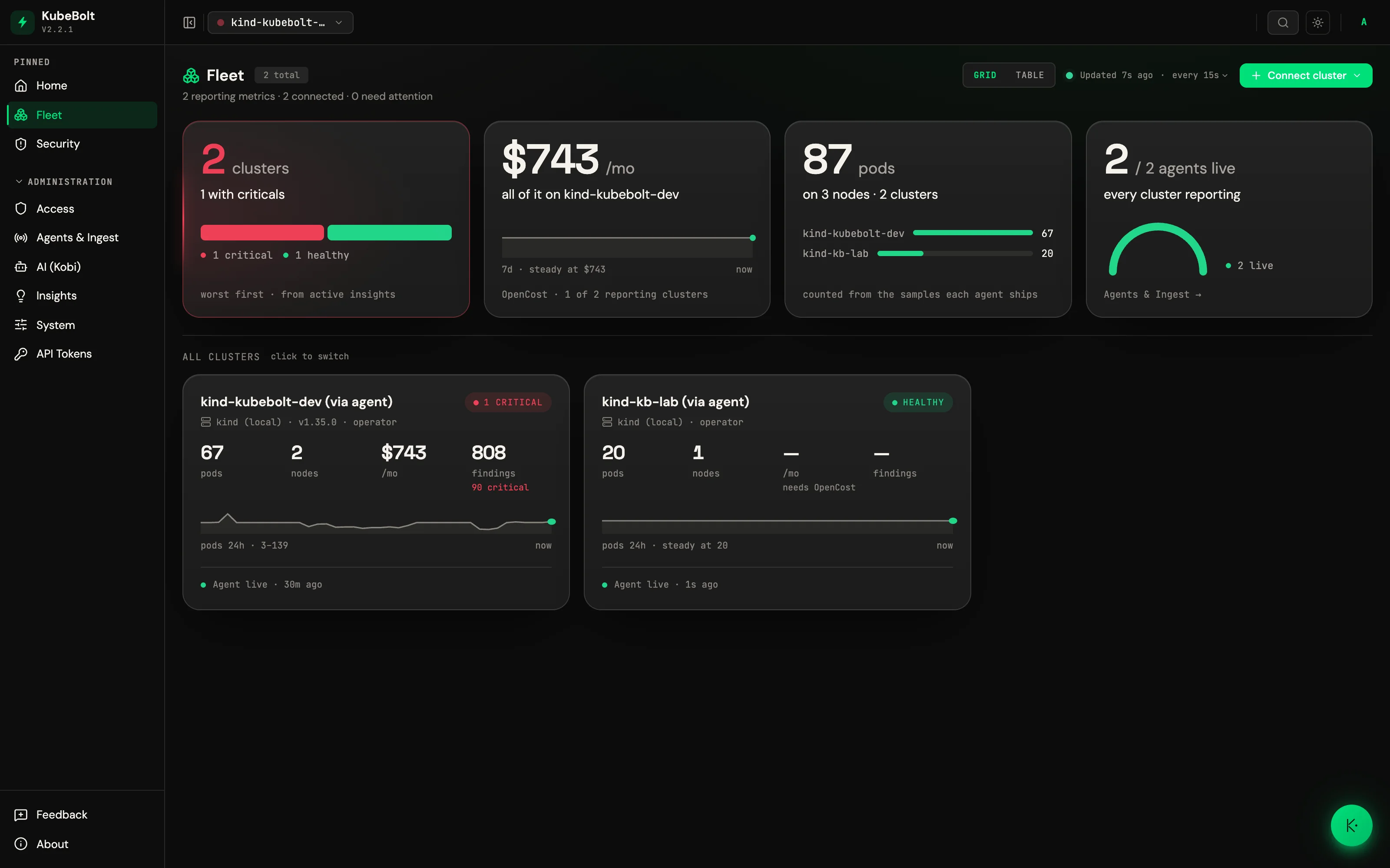 Fleet: each cluster's health, findings, nodes, pods and spend, side by side.