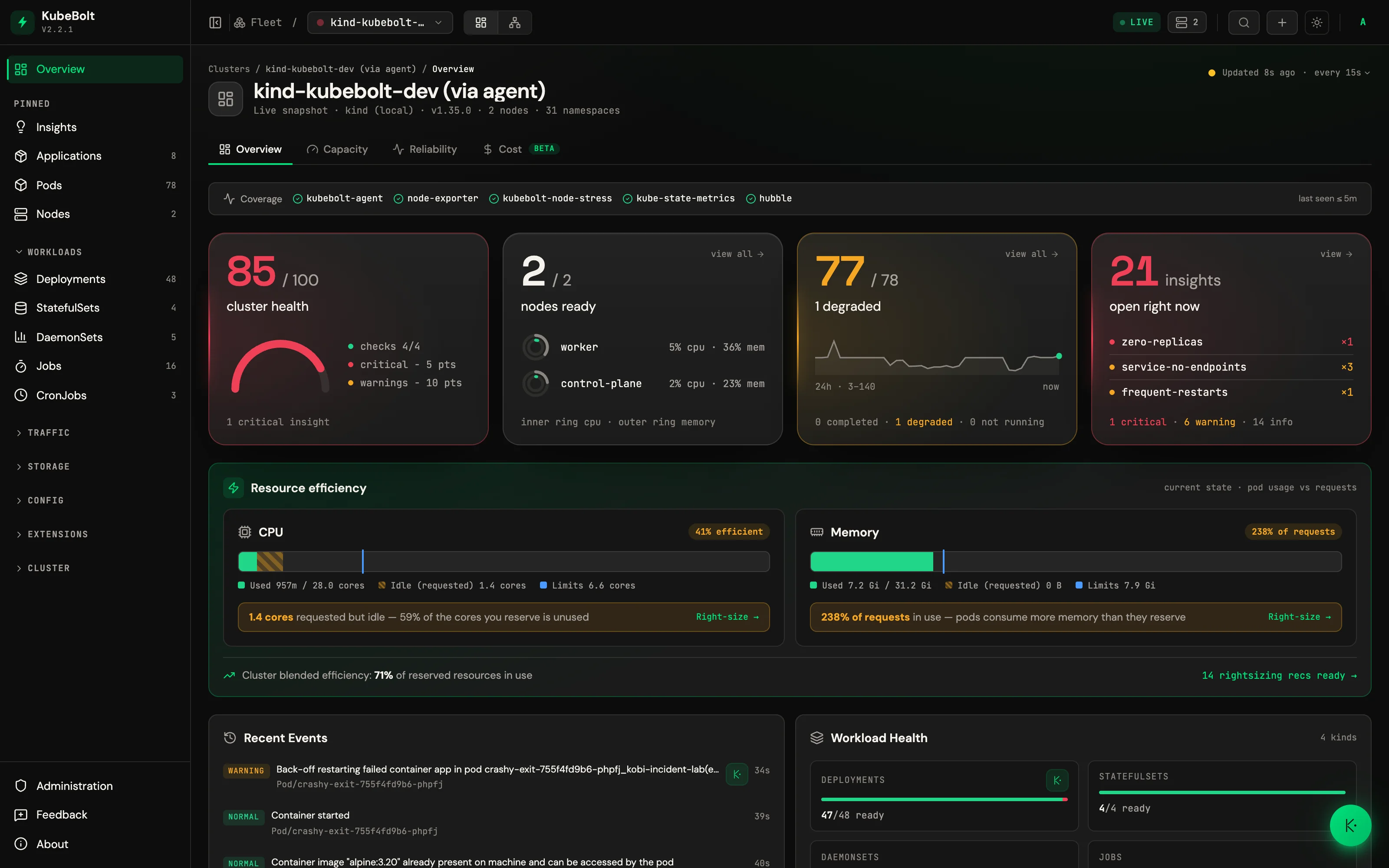 The Overview tab: efficiency, workload health and what needs attention, on one screen.
