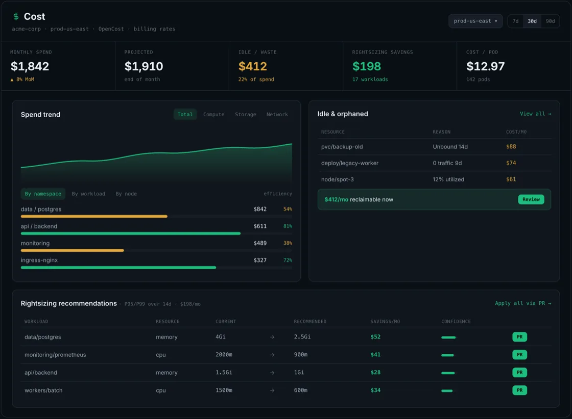 Vista Cost de un clúster en KubeBolt: OpenCost, idle y rightsizing