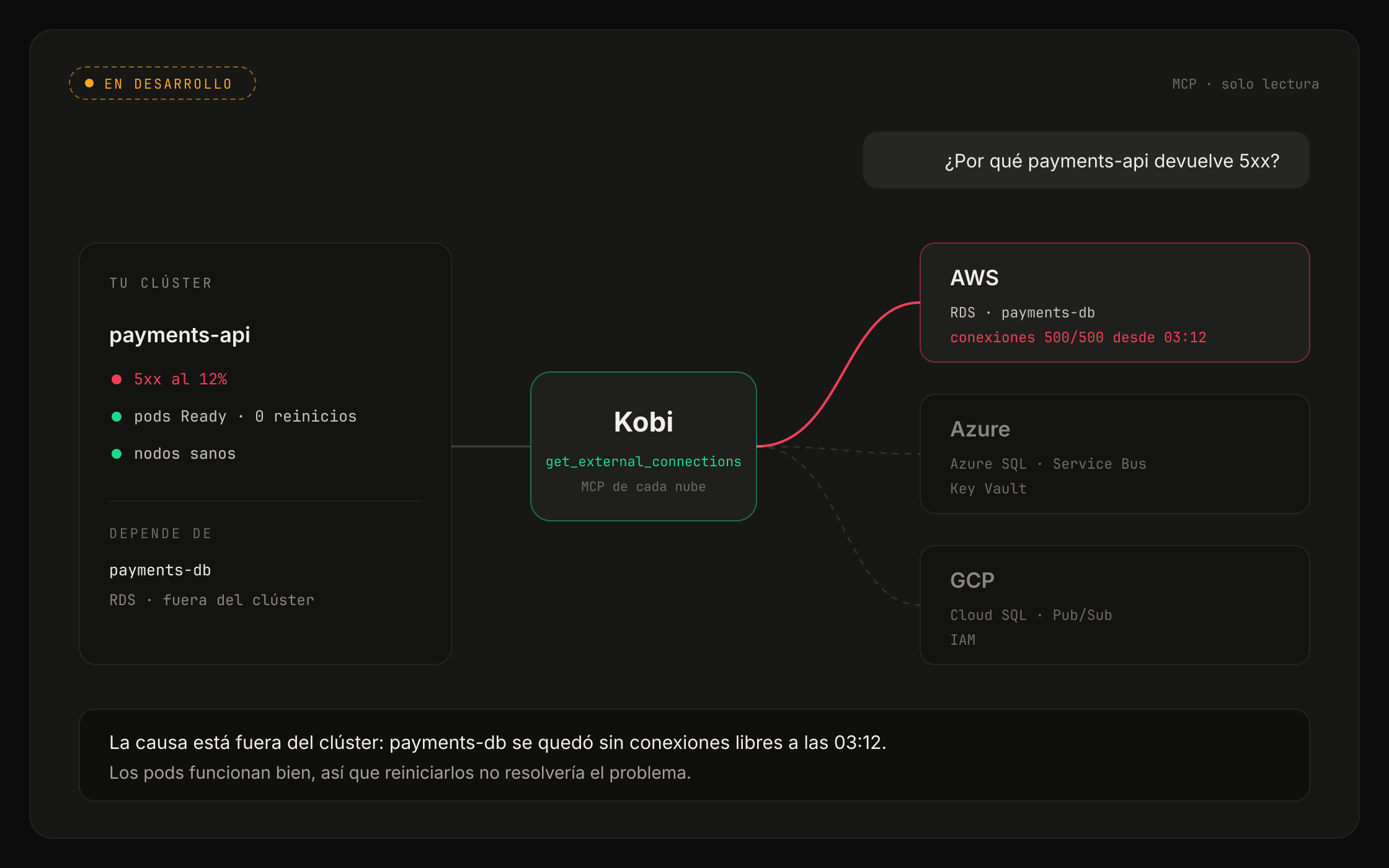 Adelanto: Kobi comprueba que los pods de payments-api están bien y encuentra la causa en AWS, una base de datos RDS sin conexiones libres